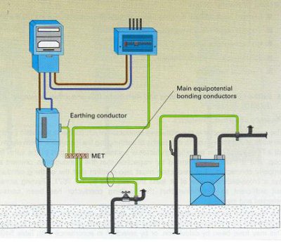 Bonding And Earthing System A Comprehensive Guide To Earthing Systems Bonding And Earthing System A Comprehensive Guide To Earthing Systems